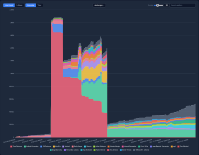 Traefik